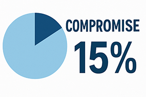 The 15% Compromise